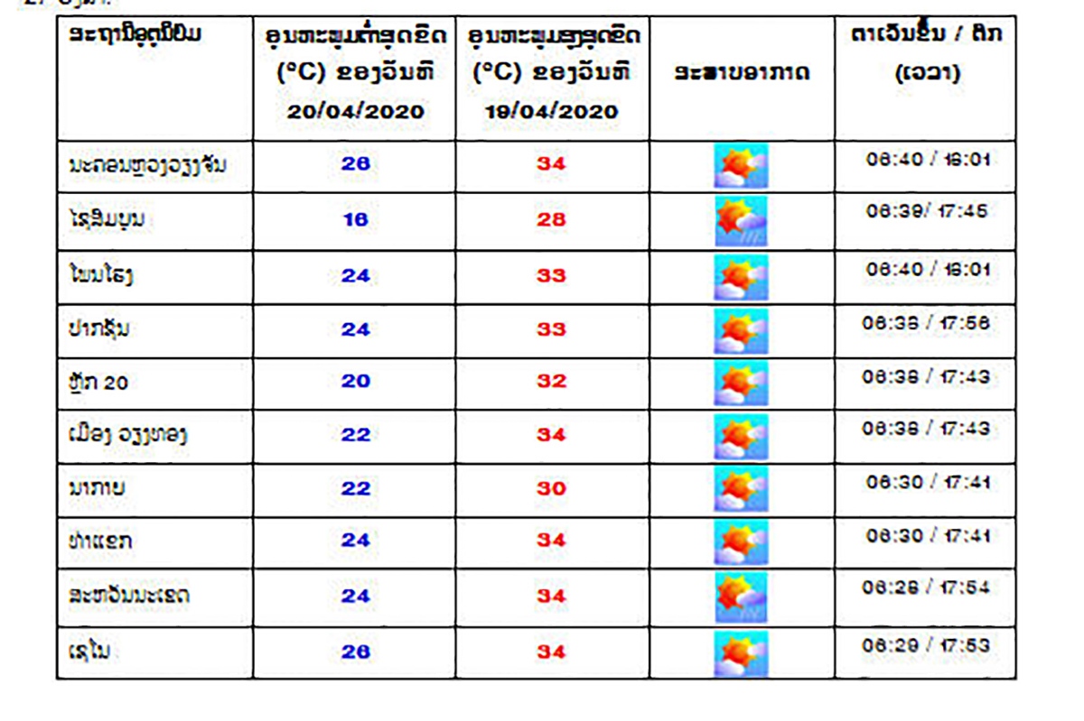 ພົບສັນຍານການເກີດແຜ່ນດິນໄຫວ 2.9 ຣິກເຕີ ເມືອງ ໄຊສະຖານ ແຂວງ ໄຊຍະບູລີ