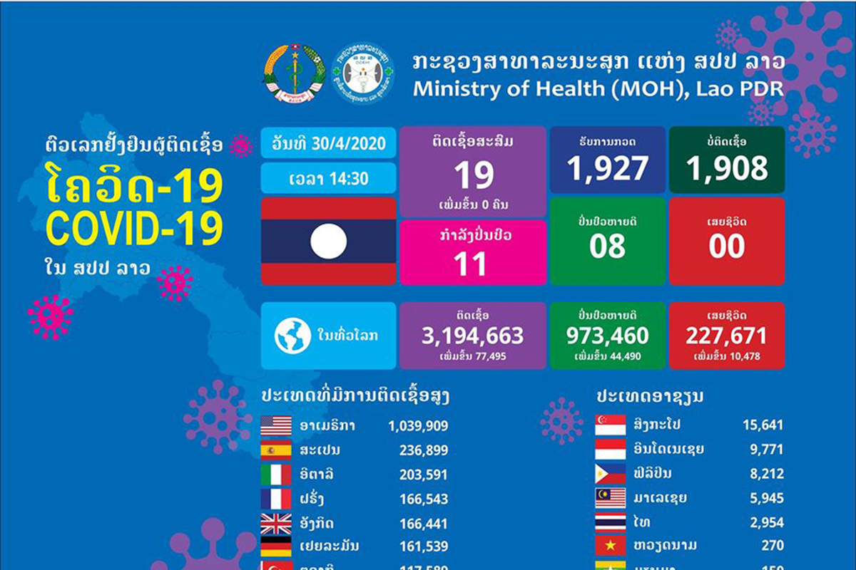 ຄະນະສະເພາະກິດຮຽກຮ້ອງໃຫ້ຕິດຕາມຂ່າວທາງການກ່ຽວກັບມາດຕະການຜ່ອນຜັນ