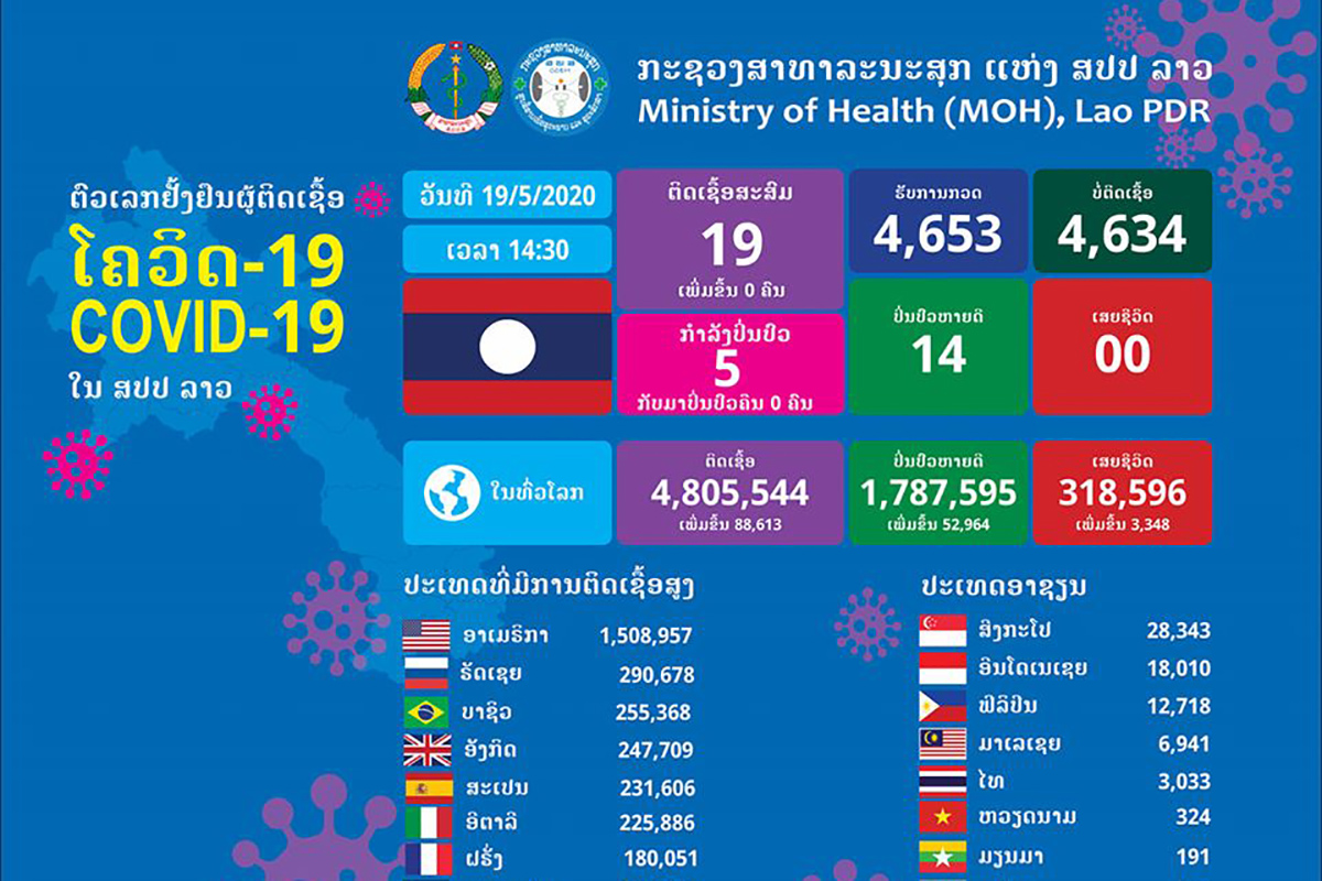 ມີຜູ້ເດີນທາງເຂົ້າມາລາວ ໜຶ່ງພັນກວ່າຄົນໃນມື້ວານນີ້