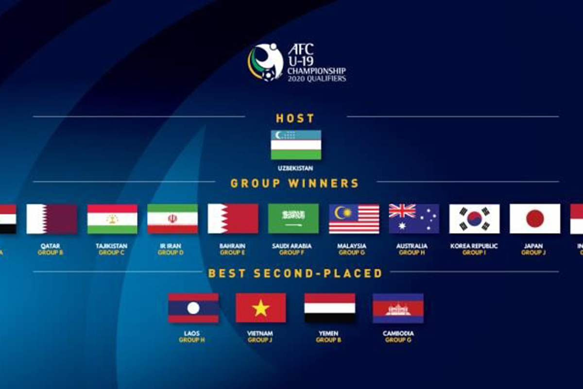 ທີມ​ຊາດ​ລາວ ​ກຽມ​ເຂົ້າຮ່ວມ​ແຂ່ງ​ຂັນບານເຕະ​ຊີງ​ແຊ້ມ​ອາ​ຊີ