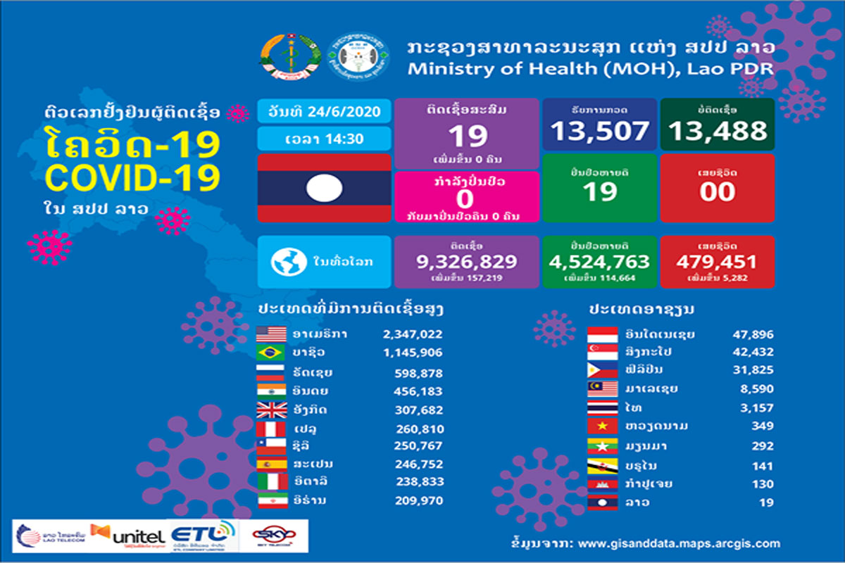 ບັນດາປະເທດອາຊຽນຍັງເຂັ້ມງວດປ້ອງກັນພະຍາດໂຄວິດ-19