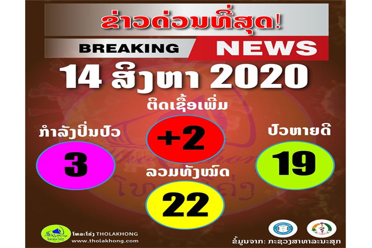 ຄົນທີ່ພົບເຊື້ອພະຍາດໂຄວິດ-19 ໃໝ່ຖຶກສົ່ງຕົວໄປຮັກສາຢູ່ໂຮງໝໍມິດຕະພາບແລ້ວ