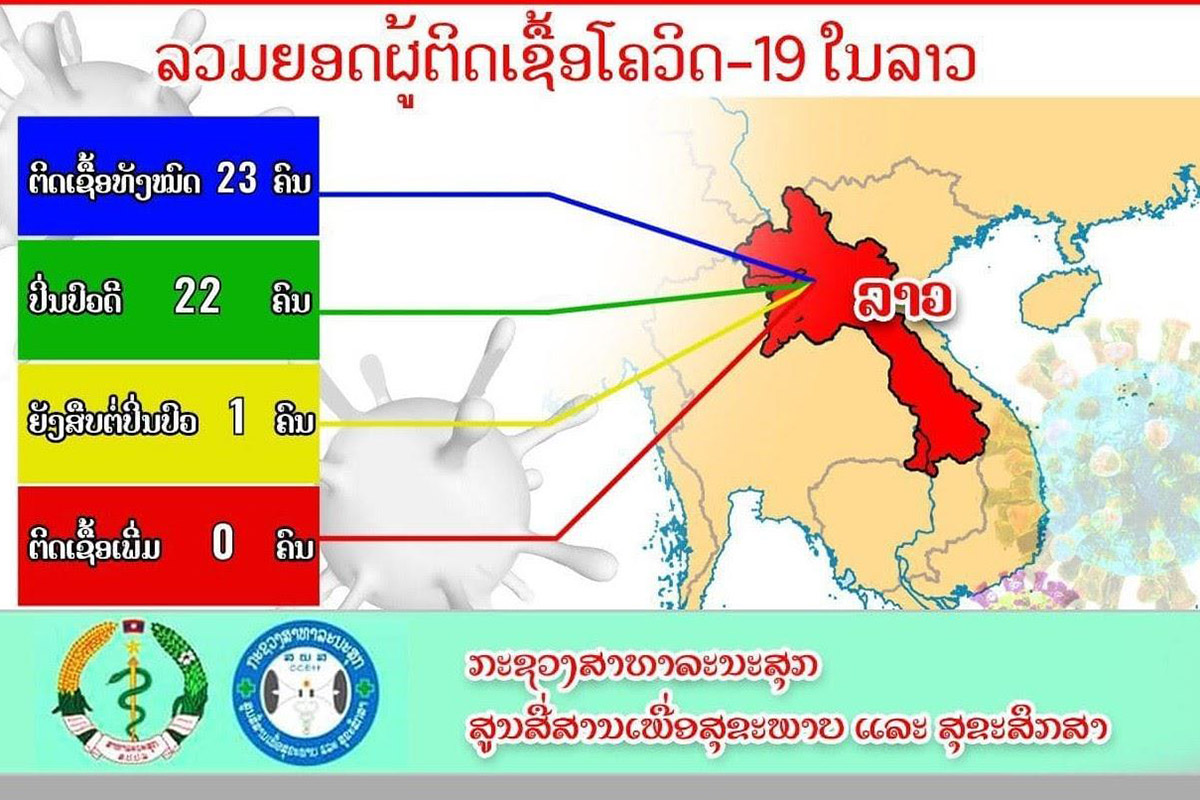 ຜູ້ຕິດເຊື້ອໂຄວິດ-19 ຜູ້ທີ 22 ໄດ້ປິ່ນປົວດີື ແລະ ອອກຈາກໂຮງໝໍແລ້ວ