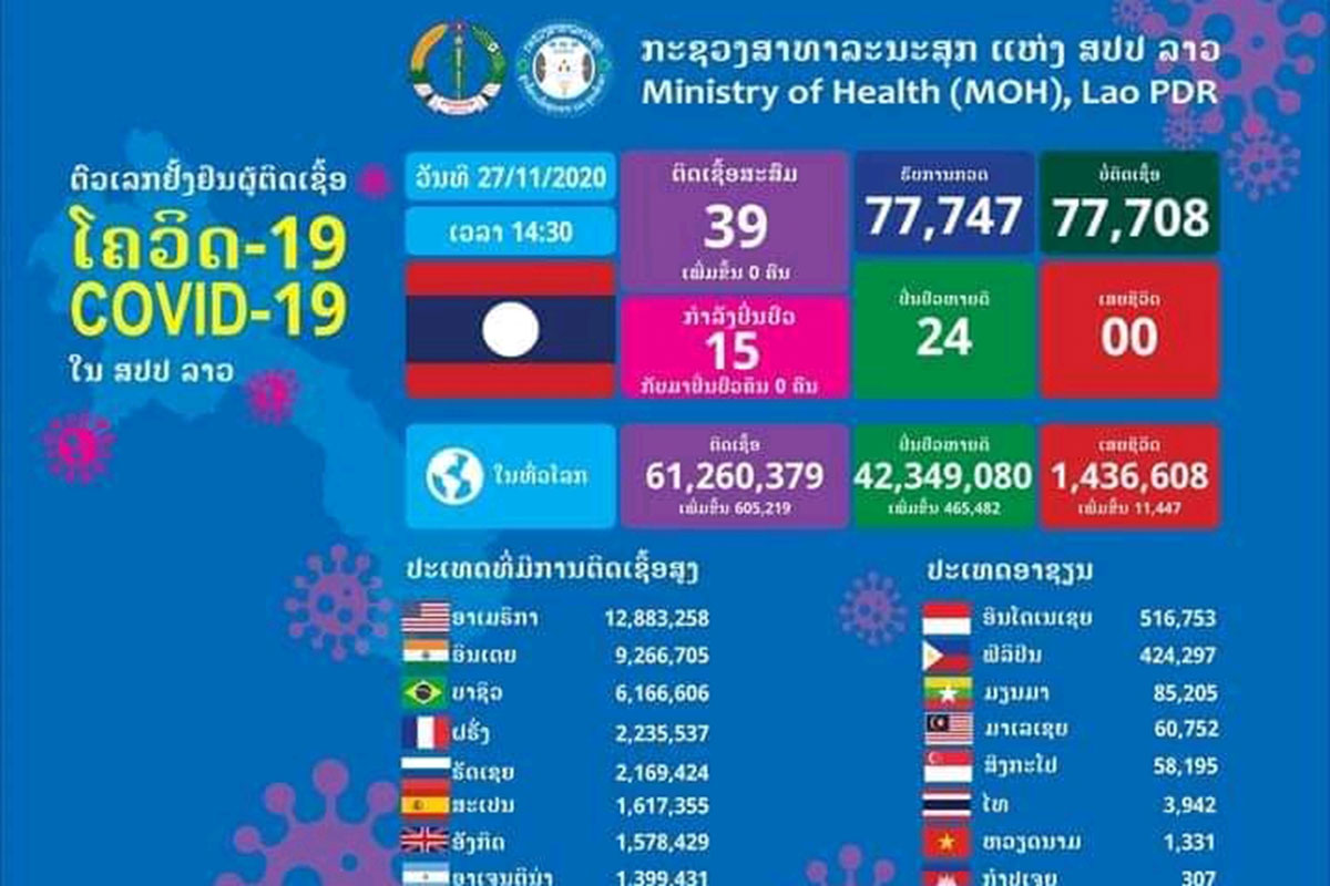 ລາວໂຈະການອອກວີຊາ ສໍາລັບຜູ້ເດີນທາງມາຈາກປະເທດຕົ້ນທາງທີ່ມີການລະບາດ ຂອງພະຍາດໂຄວິດ-19 ຮອດທ້າຍປີ 2020 ນີ້