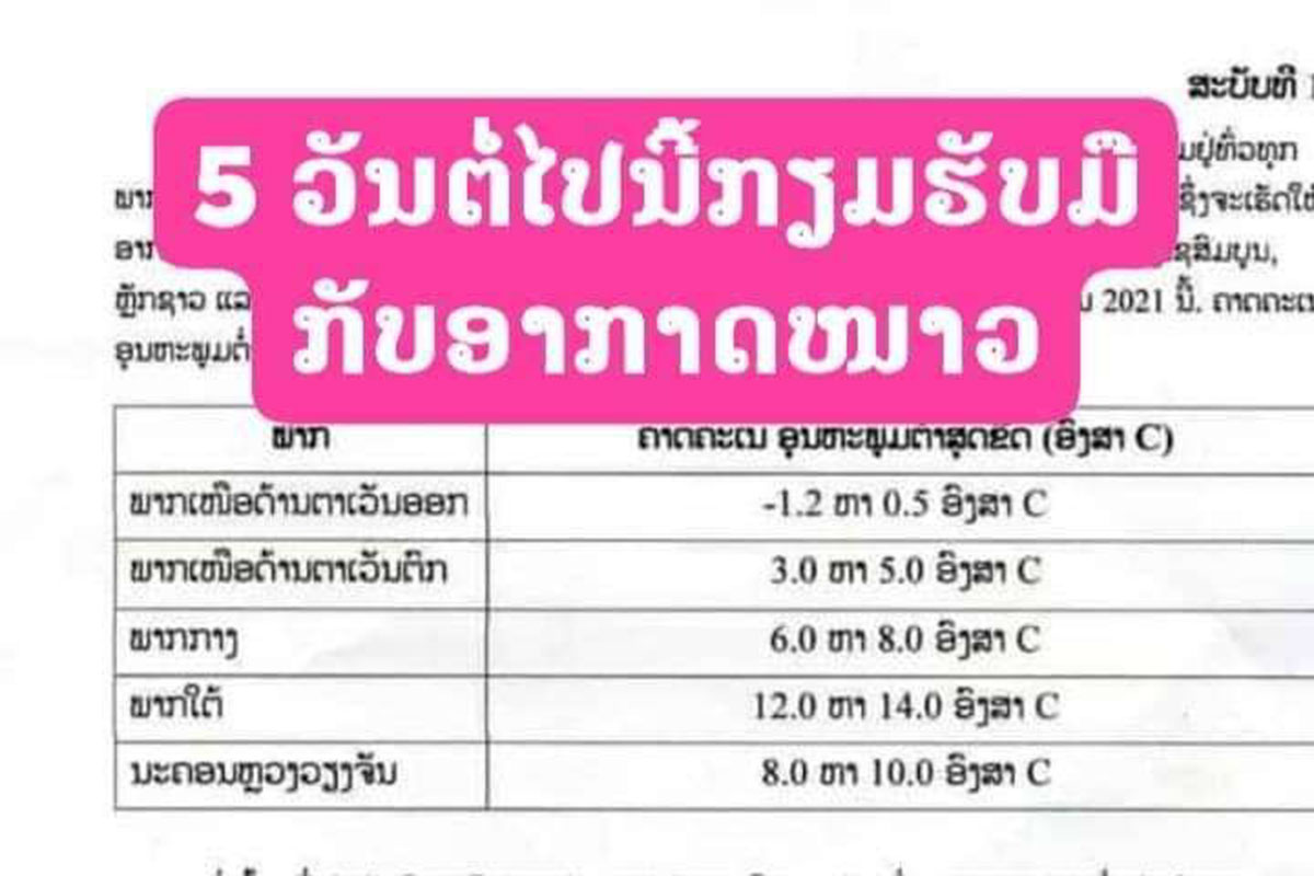 ໃນໄລຍະ 5 ວັນນີ້ໃຫ້ກຽມຮັບມືກັບອາກາດ ທີ່ໜາວເຢັນ