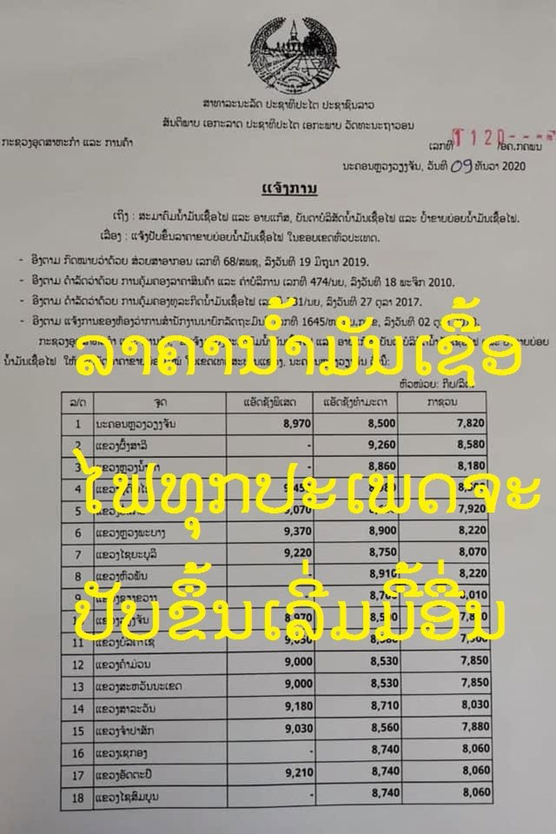 ລາຄານໍ້າມັນເຊື້ອໄຟທຸກປະເພດຈະປັບຂຶ້ນ ເລີ່ມມື້ອື່ນ