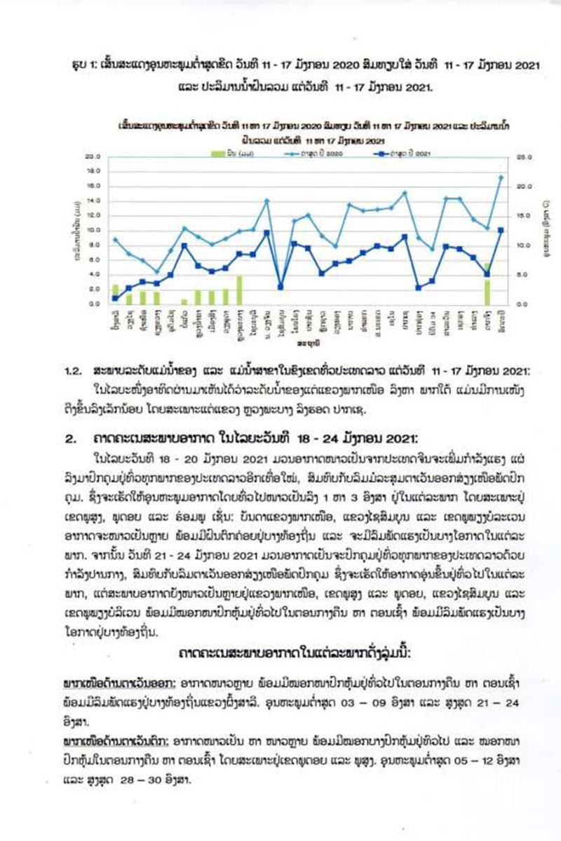 ເຂດພາກເໜືອຍັງຈະສຶບຕໍ່ໜາວເຢັນ