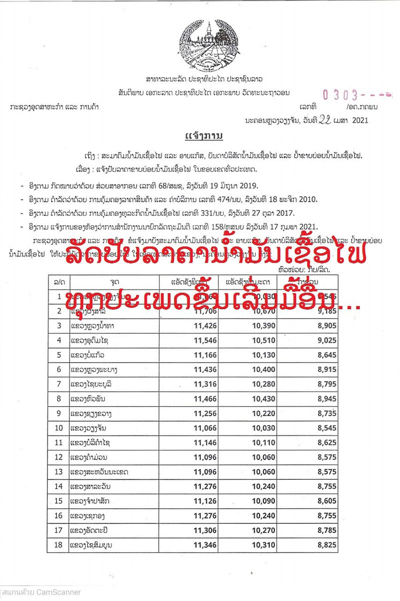 ລາຄານໍ້າມັນແອັດຊັງພິເສດຈະປັບຂຶ້ນ 96 ກີບ/ລິດ, ທໍາມະດາ 80 ກີບ ແລະ ກາຊວນ 65 ກີບເລີ່ມມື້ອື່ນ