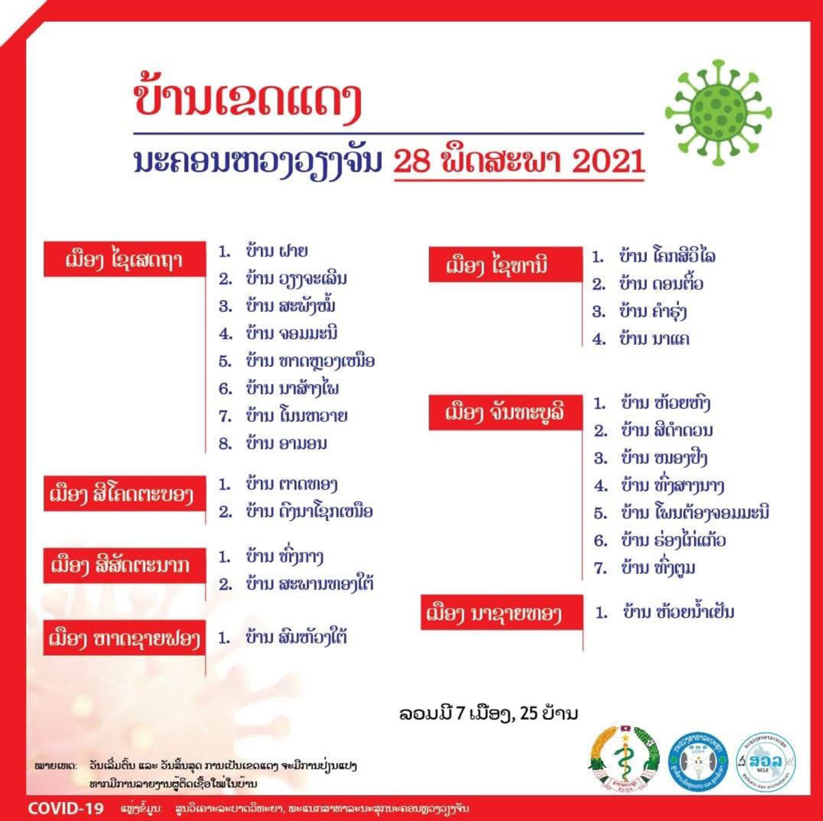 ຢຸດ​ການ​ຊຸມ​ແຊວ ແລະ ຢຸດ​ການ​ເດີນ​ທາງ​ໄປ-​ມາ ກໍ່​ສາ​ມາດ​ປ້ອງ​ກັນ​ພະ​ຍາດ​ໂຄວິດ-19 ໄດ້​ແລ້ວ