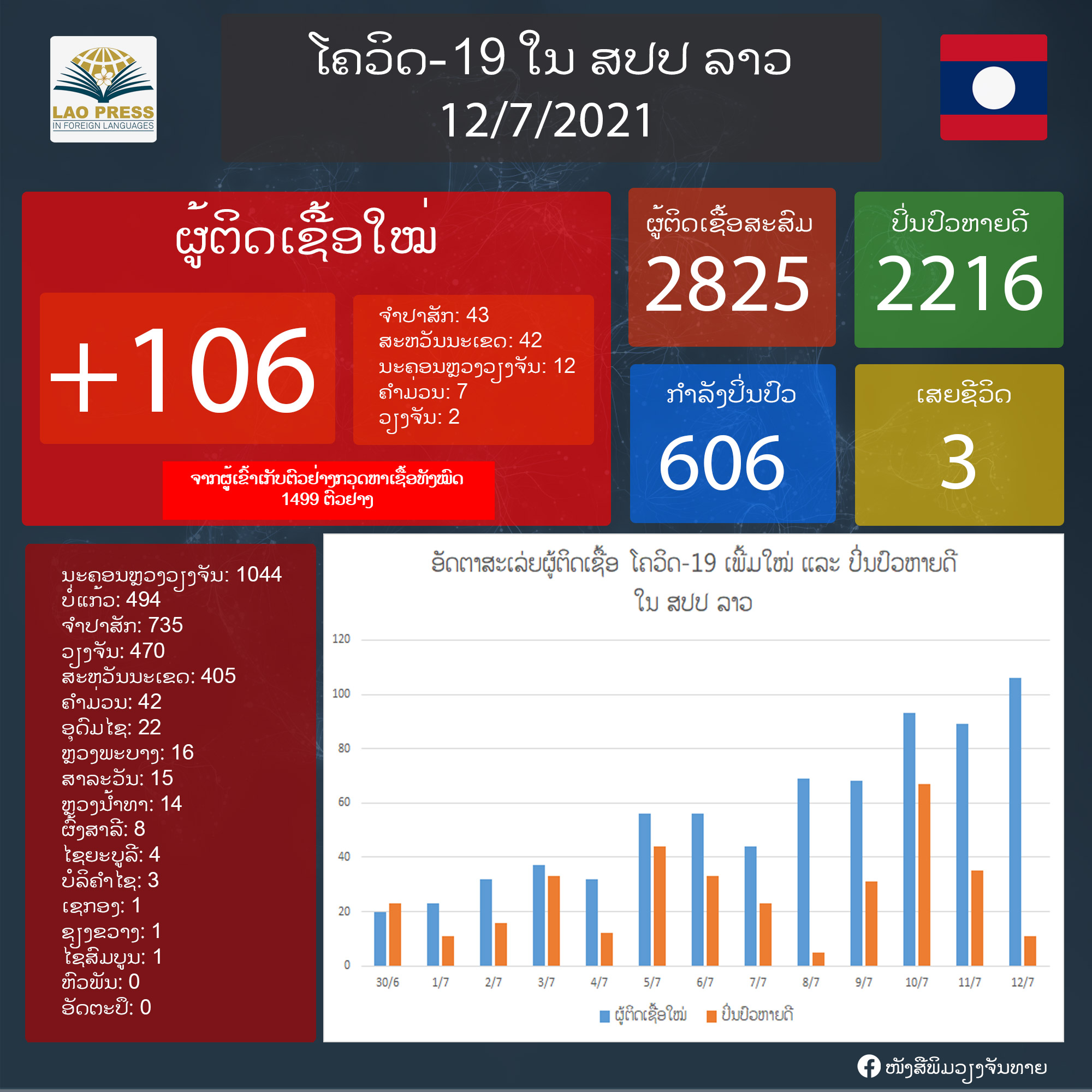 ​ປະ​ຊາ​ຊົນ​ລາວ​ບໍ່​ຕ້ອງ​ແຕກ​ຕື່ນ​ກ່ຽວ​ກັບ​ພະ​ຍາດ​ໂຄວິດ-19 ເພາະ​ລັດ​ຖະ​ບານ ໄດ້​ມີ​ມາດ​ຕະ​ການ​​ປ້ອງ​ກັນ ແລະ ຮອງ​ຮັບ​ແລ້ວ
