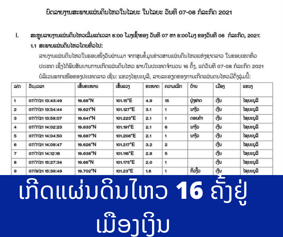ແຜ່ນດິນໄຫວ 16 ຄັ້ງຢູ່ເມືອງເງິນ ແຂວງໄຊຍະບູລີ