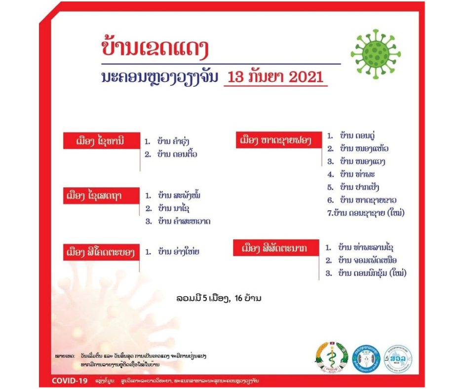 ນະຄອນຫຼວງວຽງຈັນຍັງມີ 16 ບ້ານທີ່ເປັນບ້ານແດງ ຫຼື ບ້ານທີ່ມີຜູ້ຕິດເຊື້ອພະຍາດໂຄວິດ-19 ໃນຊຸມຊົນ ຢູ່ 5 ເມືອງ ຈາກ 9 ເມືອງທົ່ວນະຄອນຫຼວງວຽງຈັນ