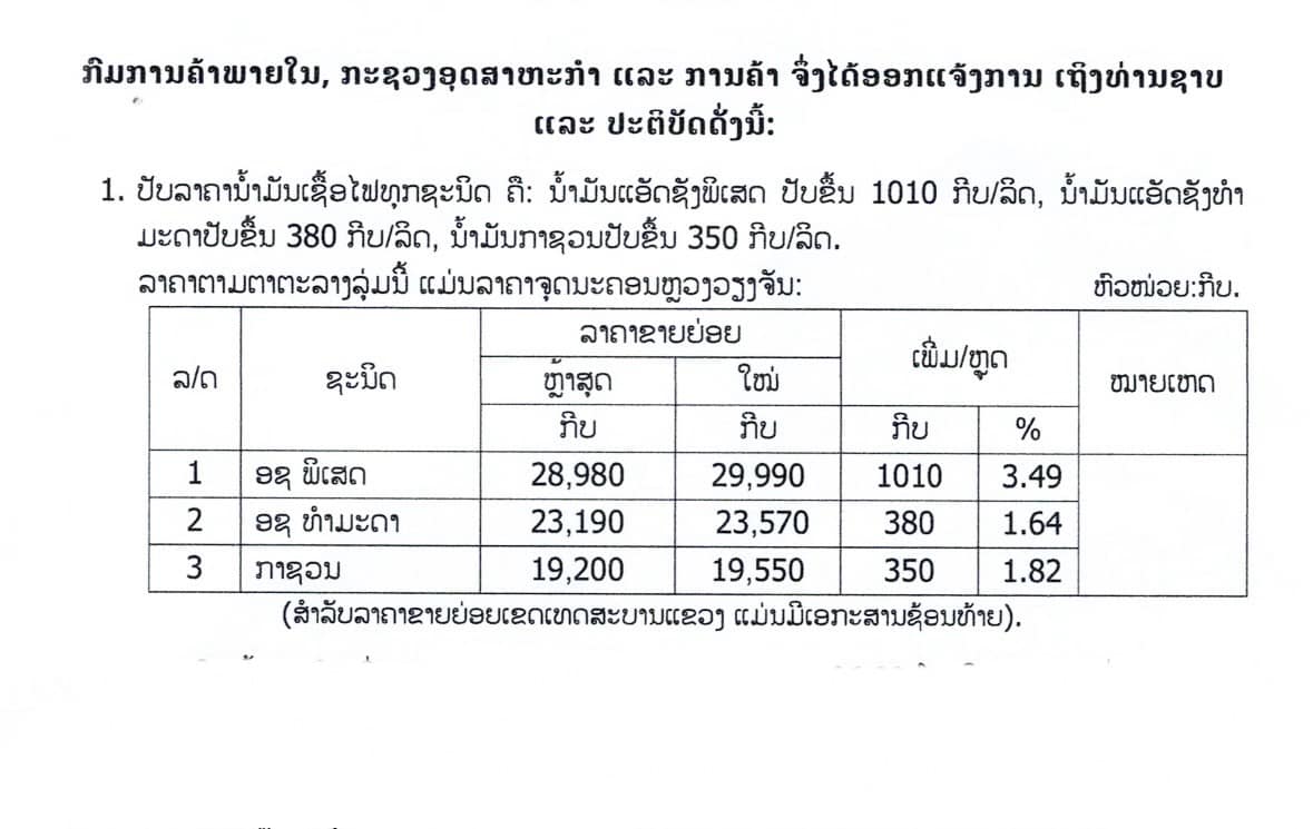 ກະຊວງ ອຸດສາຫະກຳ ແລະ ການຄ້າ ປັບຂຶ້ນລາຄານ້ຳມັນເຊື້ອໄຟທຸກປະເພດ ເລີ່ມປະຕິບັດ 06:00 ໂມງຂອງມື້ນີ້