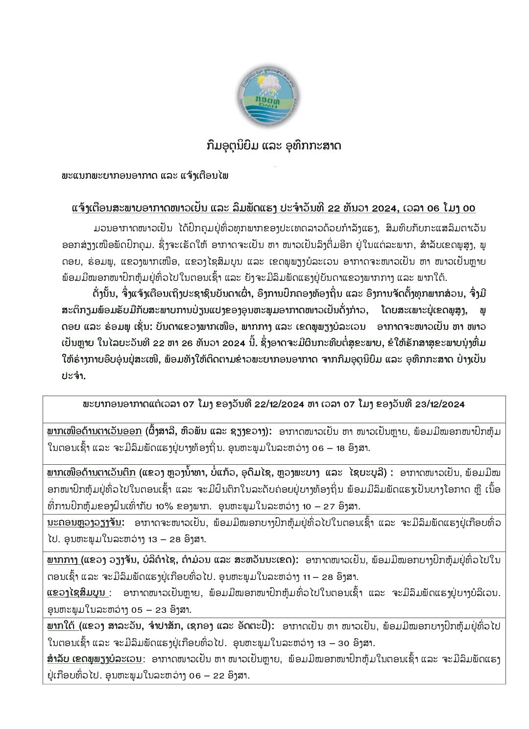 ແຕ່ລະພາກອາກາດຍັງສືບຕໍ່ໜາວ ຫາ ໜາວເຢັນ