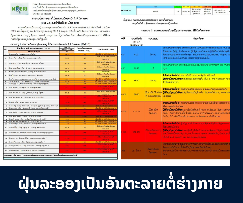ການວັດແທກຝຸ່ນລະອອງຂະໜາດນ້ອຍກວ່າ 2.5 ໄມຄຣອນ (PM 2.5) ປະຈໍາວັນທີ 24 ມີນາ 2025