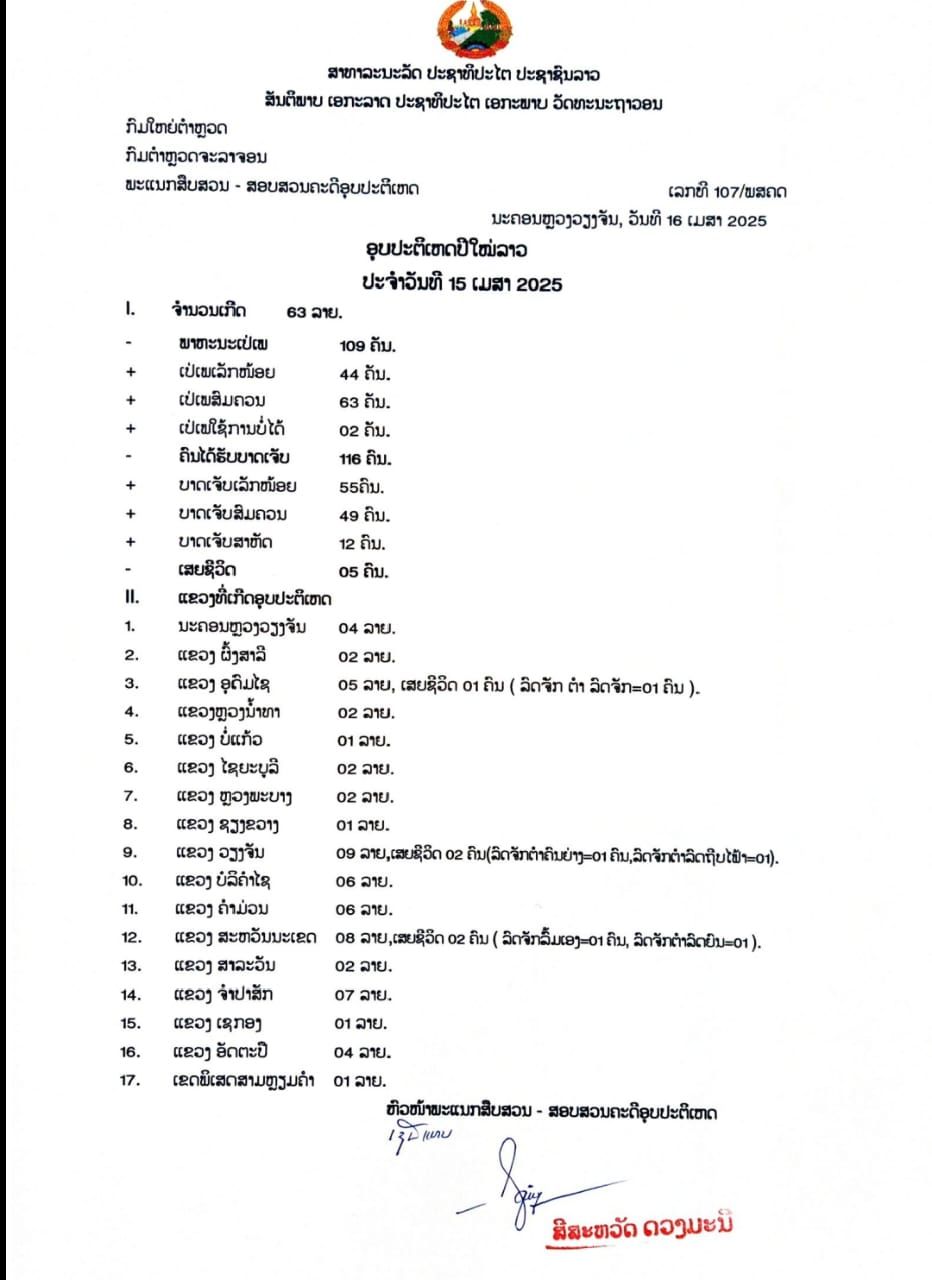 ເສຍຊີວິດ 5 ຄົນ, ບາດເຈັບສາຫັດ 12 ຄົນ ຈາກອຸບັດເຫດ ທີ່ເກີດຂຶ້ນທັງໝົດ 63 ຄັ້ງໃນວັນທີ 15 ເມສາ 2025 ທີ່ຜ່ານມາໃນທົ່ວປະເທດ