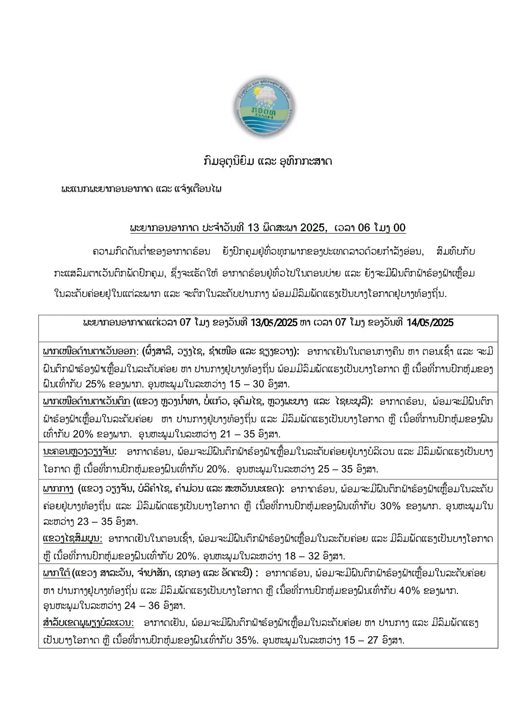 24 ຊົ່ວໂມງຕໍ່ໄປນີ້, ອາກາດຮ້ອນຢູ່ທົ່ວໄປໃນຕອນບ່າຍ ແລະ ຍັງຈະມີຝົນຕົກຟ້າຮ້ອງຟ້າເຫຼື້ອມ ໃນລະດັບຄ່ອຍຢູ່ໃນແຕ່ລະພາກ ແລະ ຈະຕົກໃນລະດັບປານກາງ ພ້ອມມີລົມພັດແຮງເປັນບາງໂອກາດຢູ່ບາງທ້ອງຖິ່ນ