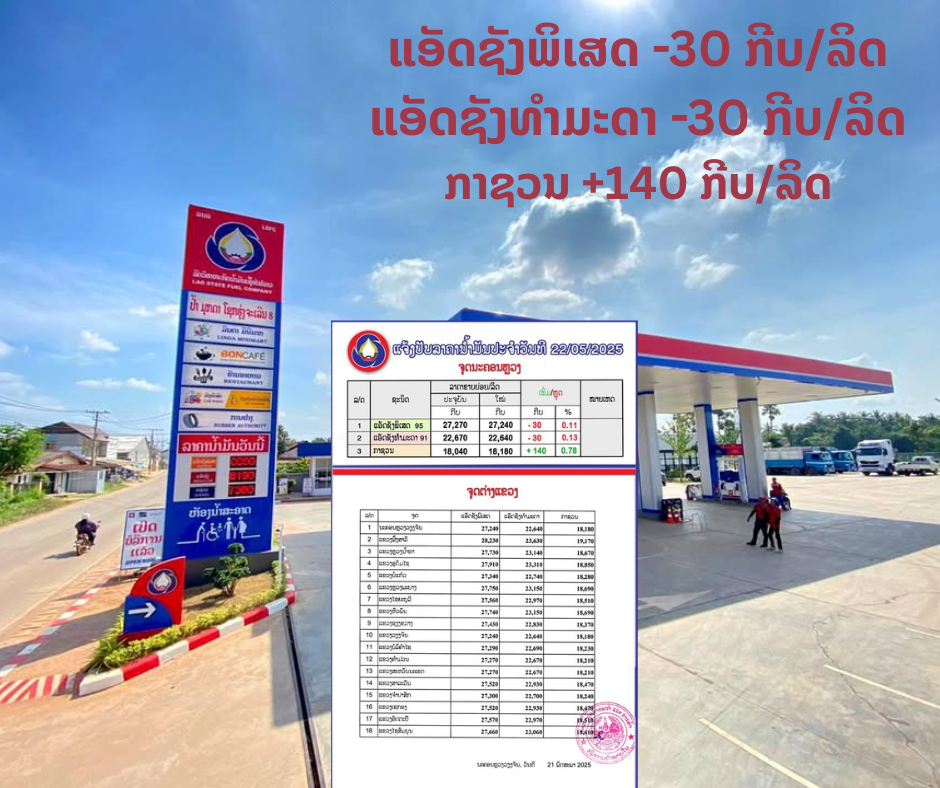 ກະຊວງ ອຸດສາຫະກຳ ແລະ ການຄ້າໄດ້ປັບລົງລາຄານ້ຳມັນແອັດຊັງ ແຕ່ປັບຂຶ້ນ ລາຄານໍ້າມັນກາຊວນ ເລີ່ມປະຕິບັດແລ້ວແຕ່ເວລາ 06:00 ໂມງຂອງມື້ນີ້