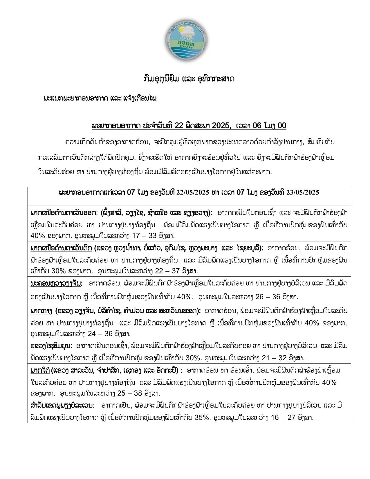 24 ຊົ່ວໂມງຕໍ່ໄປນີ້, ອາກາດຍັງຈະຮ້ອນຢູ່ທົົ່ວໄປ ແລະ ຍັງຈະມີຝົນຕົກ ຟ້າຮ້ອງ ຟ້າເຫຼື້ອມໃນລະດັບຄ່ອຍ ຫາ ປານກາງຢູ່ບາງ ທ້ອງຖິ່ນ ພ້ອມມີລົມພັດແຮງເປັນບາງໂອກາດຢູ່ໃນແຕ່ລະພາກ