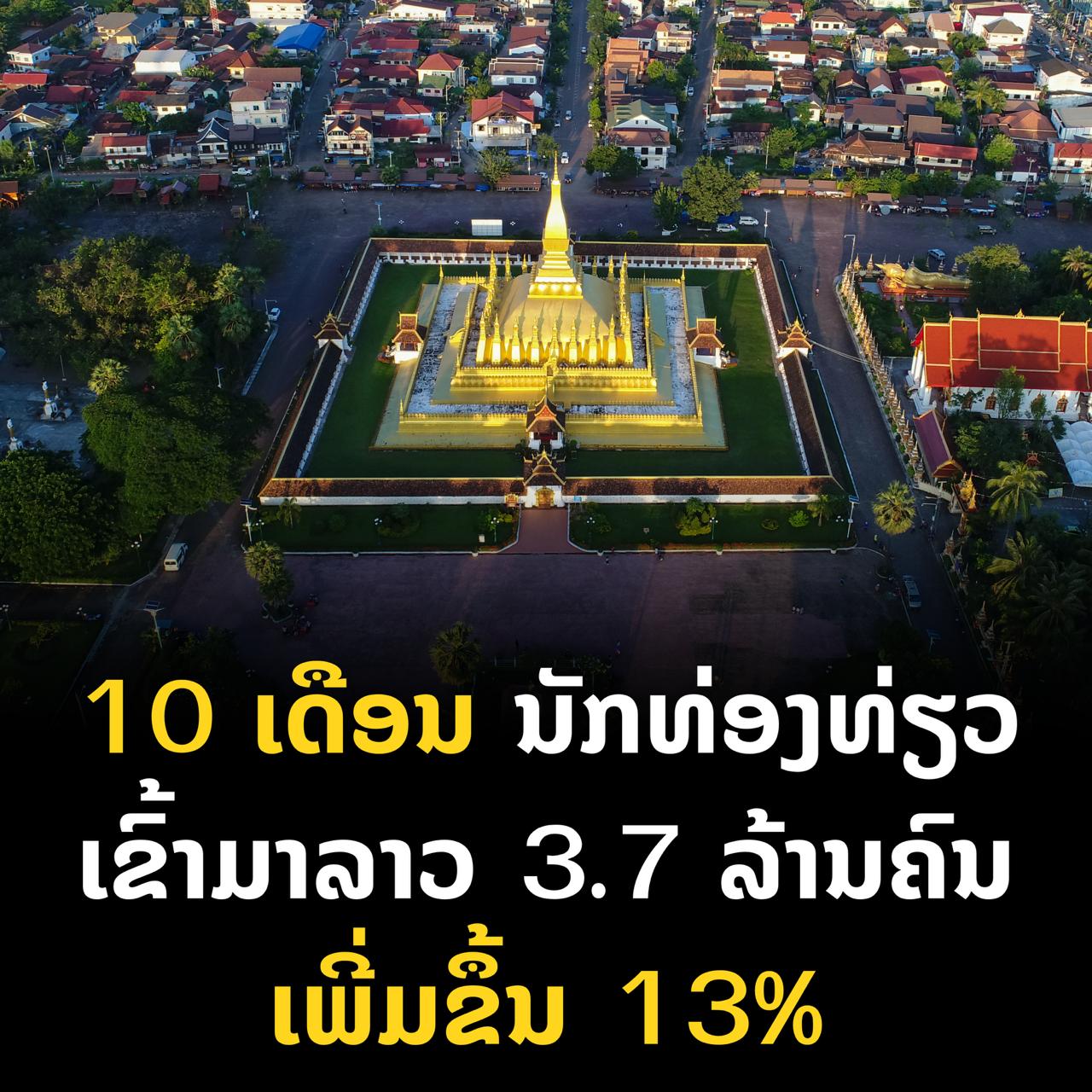 10 ເດືອນ ນັກທ່ອງທ່ຽວເຂົ້າມາລາວ 3.7 ລ້ານເທື່ອຄົນ