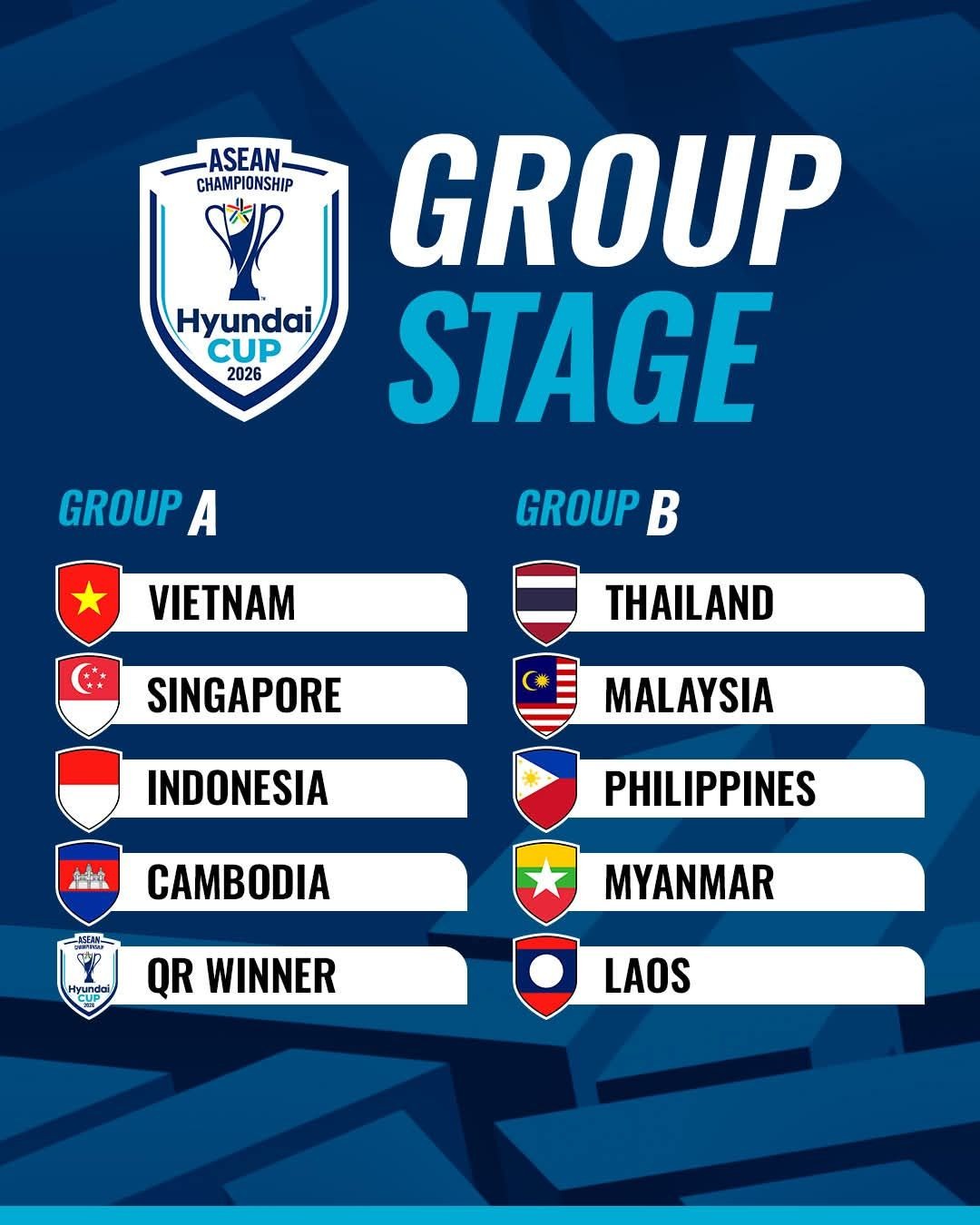 ທີມຊາດລາວ ຢູ່ກຸ່ມ B ບານເຕະຊີງແຊ້ມອາຊຽນ 2026